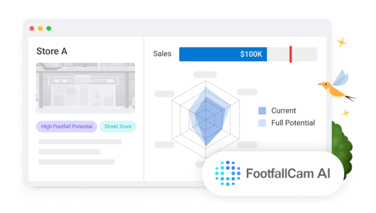Shopping Platform